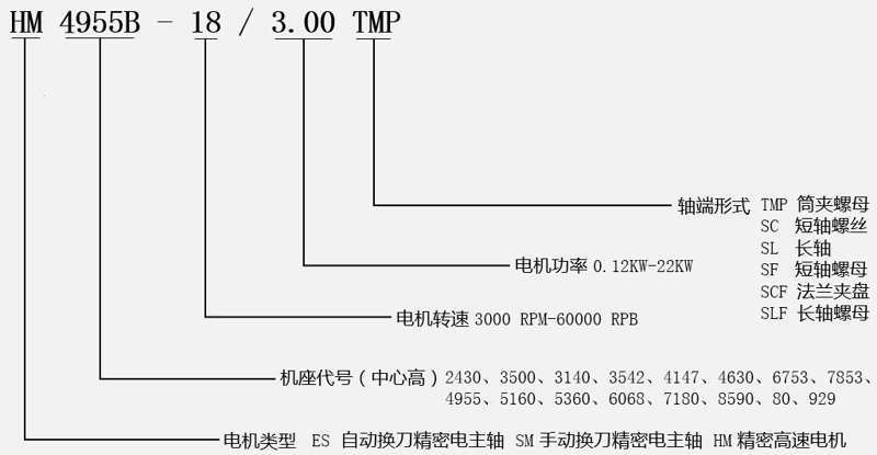 高速磨削電機(jī)型號(hào)說明